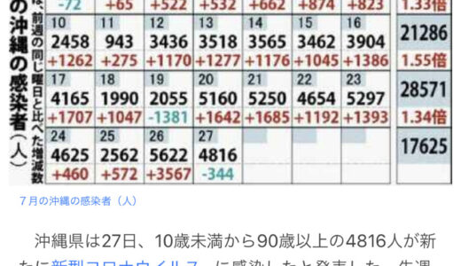 片側性顔面痙攣手術の日記その⑩手術延期のお知らせ。。